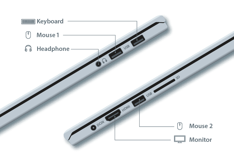 multiuser